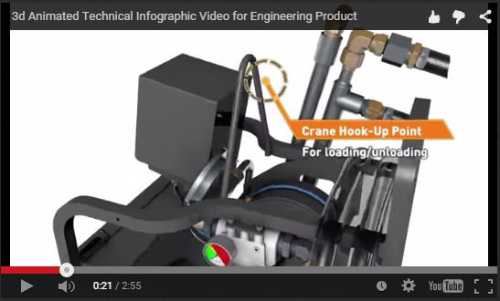 3d engineering product video animated visualization engineering product presentation technical overview
